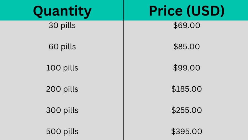 A table presenting the pricing options for Vilafinil 200, featuring quantities ranging from 30 pills to 500 pills, with corresponding prices in USD.