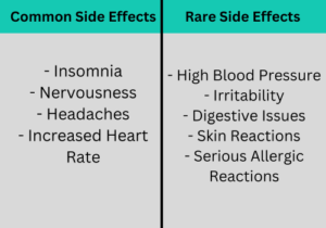 "Table depicting common and rare side effects of combining Wellbutrin and Modafinil."