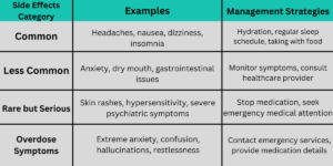 Table of Artvigil Side Effects and Management Strategies, including common, less common, and serious side effects with recommended actions.